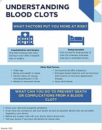 Understanding blood clots